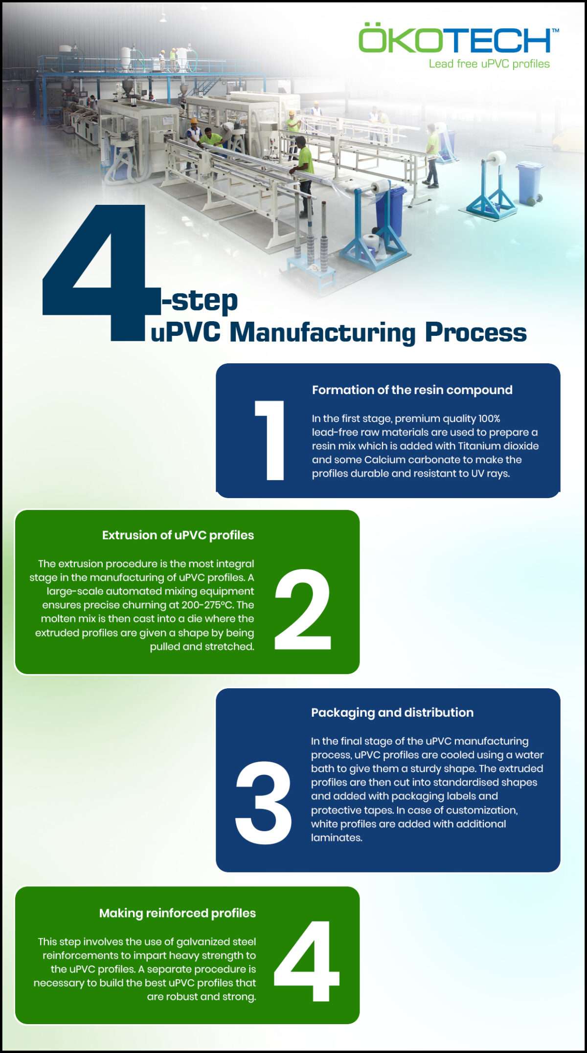 uPVC profile manufacturing process Okotech