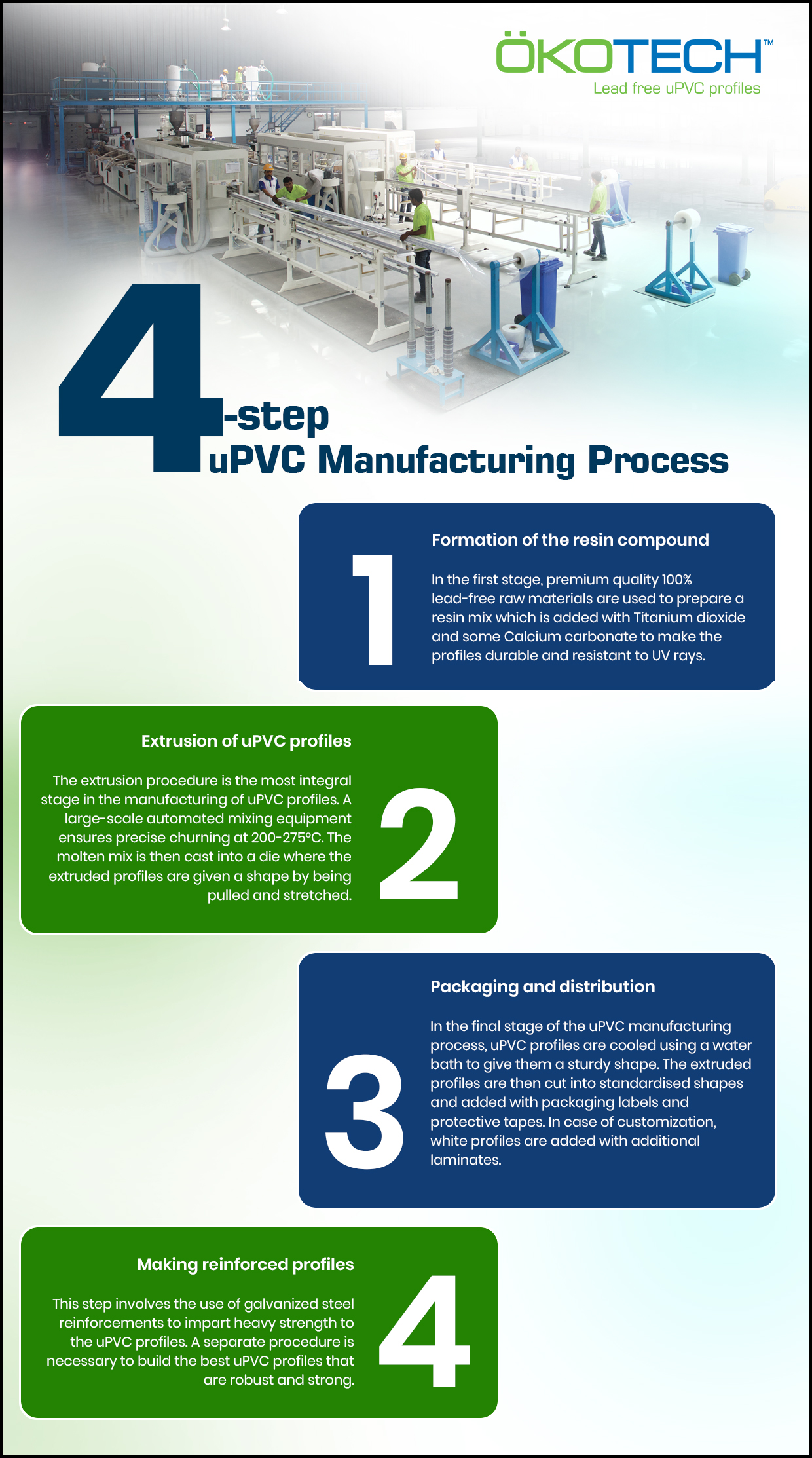 uPVC Profile Manufacturing