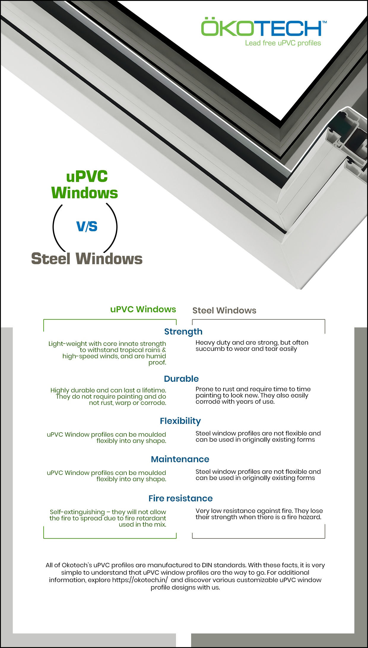 Steel window profiles and uPVC window profiles