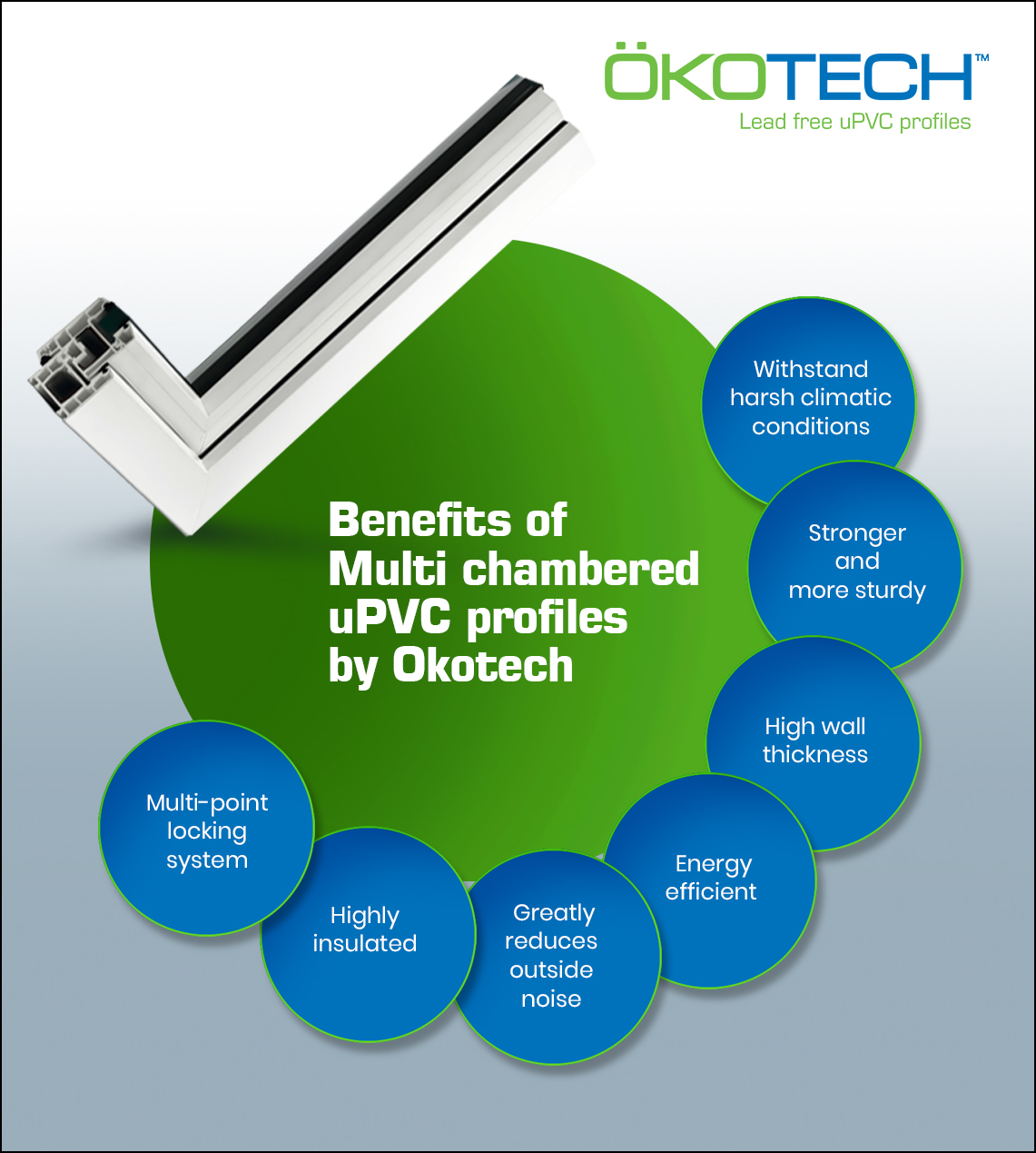 multi chambered uPVC profiles